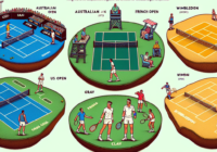 Mengenal 5 Turnamen Tenis Grand Slam